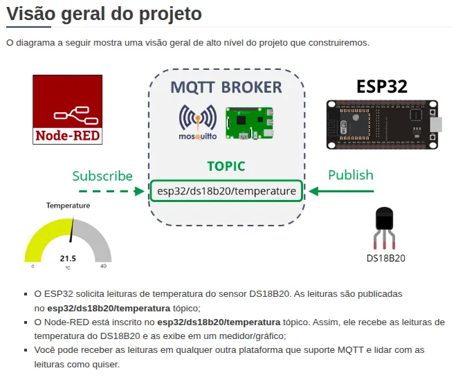 Visão Geral do Projeto
